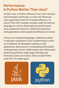 Java vs Python: Advantages, Differences, and Use Cases