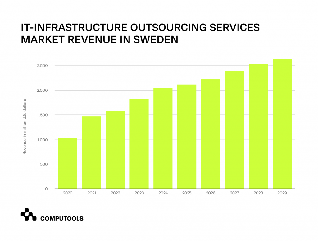 Top Software Development Companies in Sweden 2025