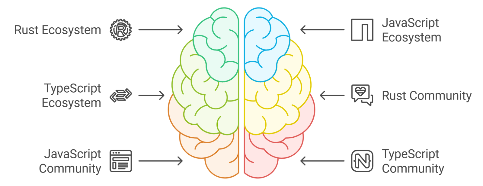 TypeScript vs Rust: Compare Features and Performance