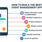 How to Create an Event Management App: Step-by-Step Process