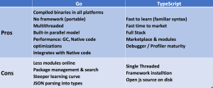Go vs TypeScript: Key Language Differences Explained